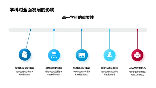 开启高一新征程