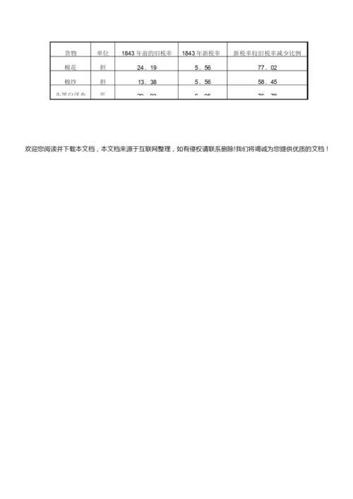 安徽省示范性高中清北培优联盟2019届高三第一次模拟考试文综历史试题040301.docx