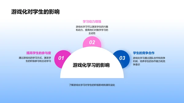 数学教学的游戏化策略