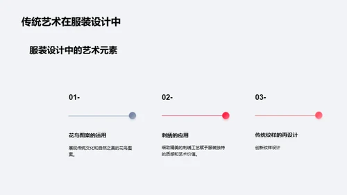 跨越时代的艺术融合