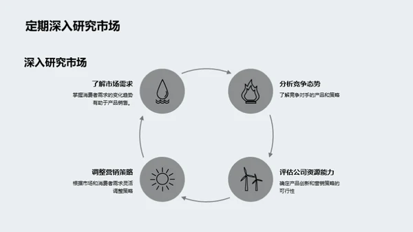 创新驱动的家居营销策略