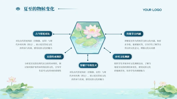 浅青色系简约风夏至课件教育PPT模板