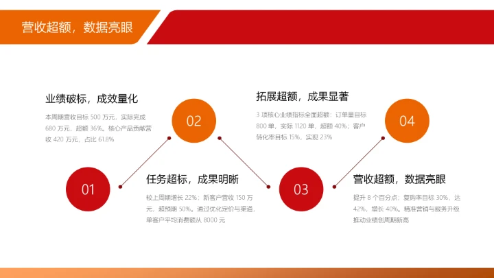 商务风纯文字PPT流程