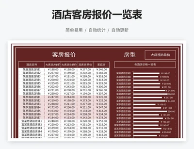 酒店客房报价一览表