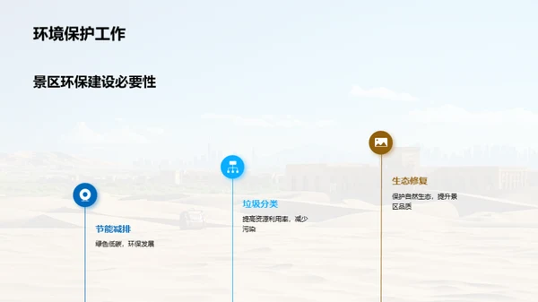 旅游景区开发与管理
