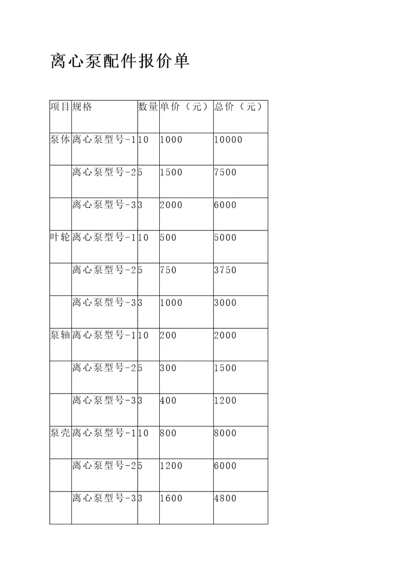 离心泵配件报价单