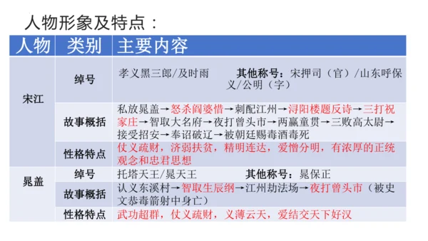 统编版语文九年级上册名著导读 复习课件