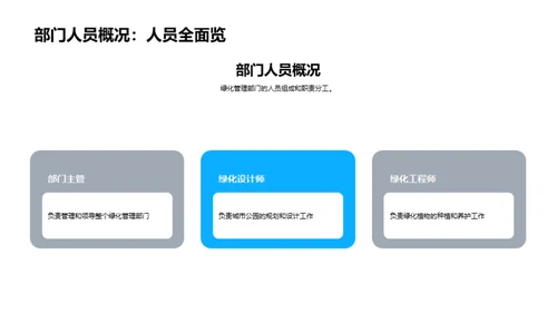 绿化之路：回顾与前瞻