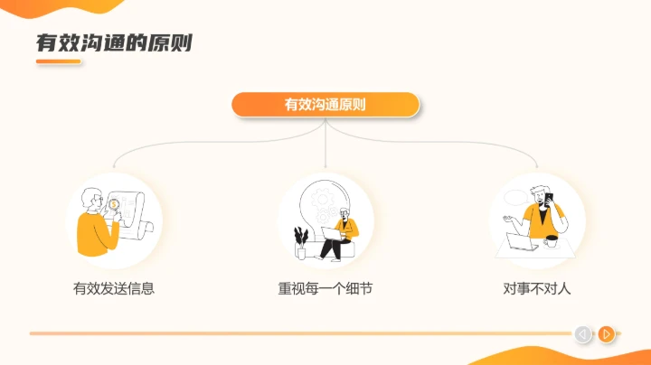 职场沟通课程PPT模板