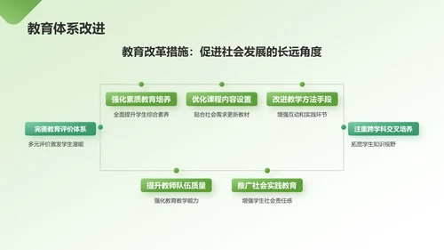 绿色商务风大学生挑战杯PPT模板