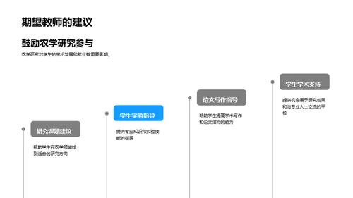 农学研究实践探析