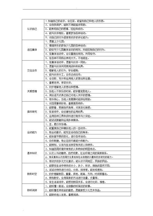 幼儿园教育课程实施方案