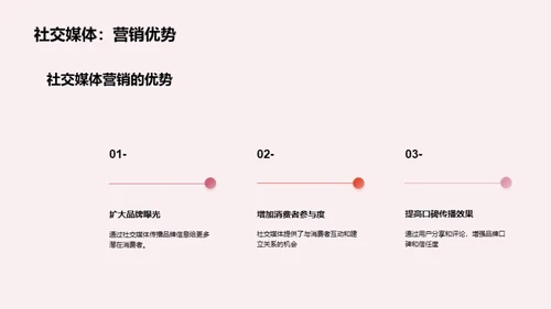 数字营销趋势解读