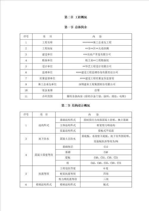 模板工程安全专项施工方案