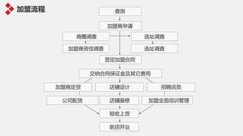 企业简介宣传及产品推广通用PPT模板