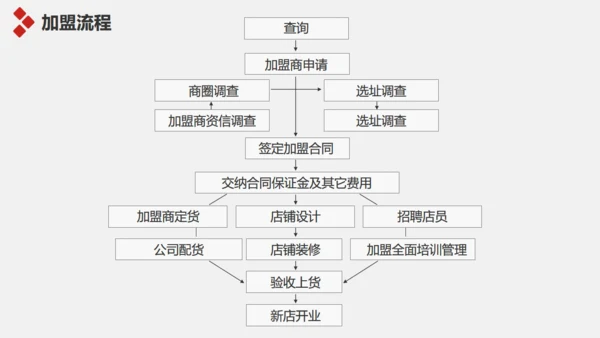 企业简介宣传及产品推广通用PPT模板
