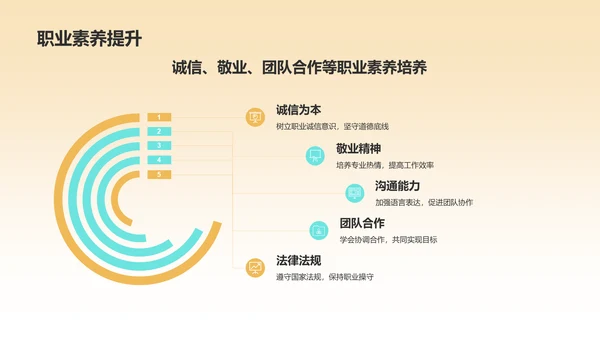 橙色摄影风大学生产品经理职业生涯规划PPT模板