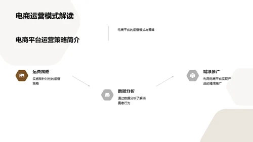 家居电商销售秘籍