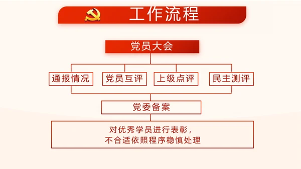 红色党风廉政建设文化和反腐斗争PPT