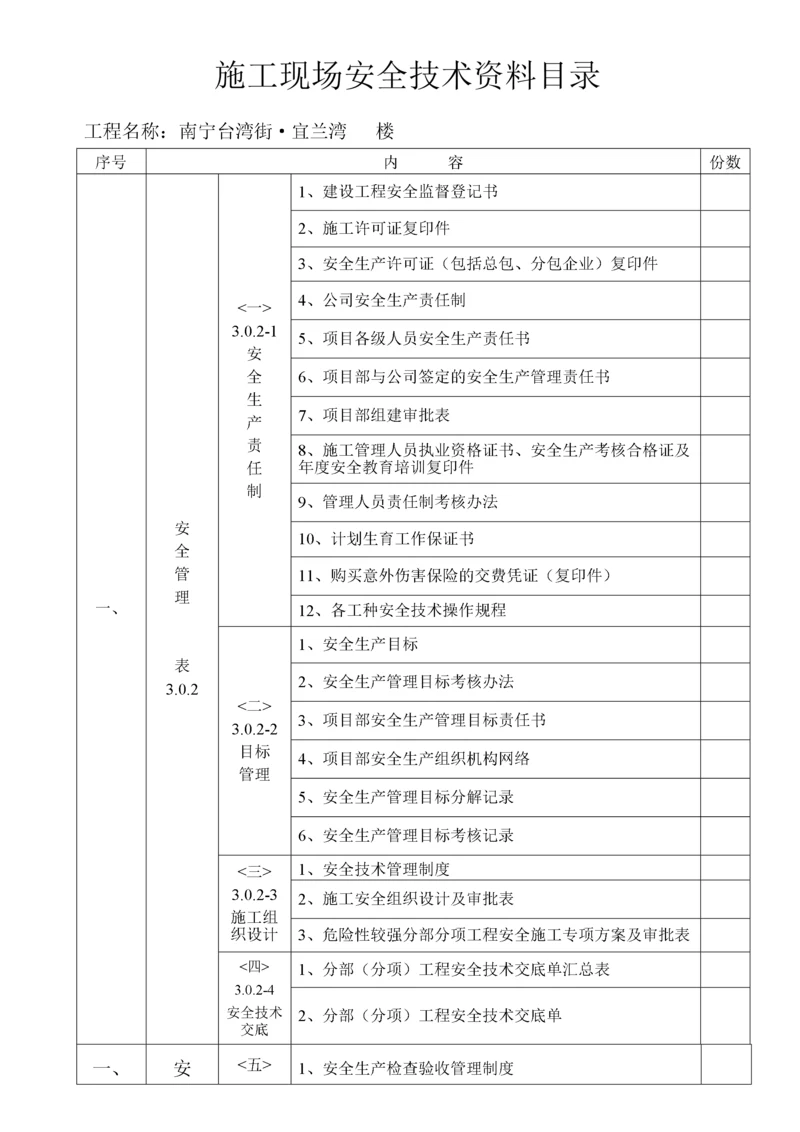 施工现场安全技术资料目录(最新整体).docx