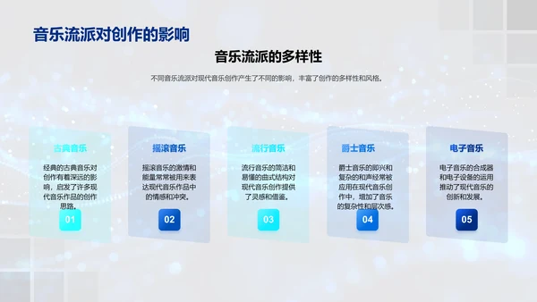 现代音乐创作技术PPT模板