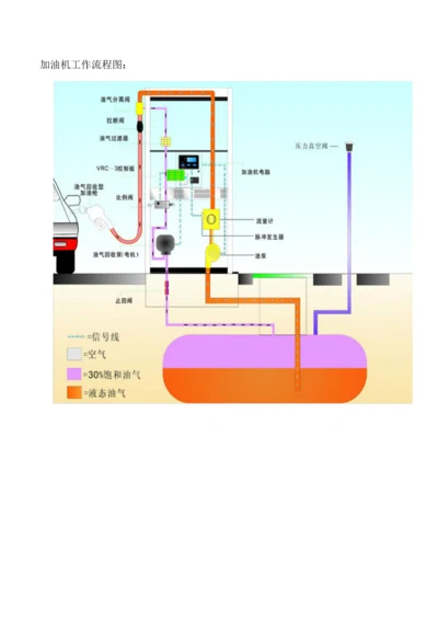 加油机工作标准流程.docx