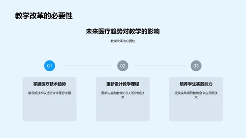 医学教育创新探索PPT模板