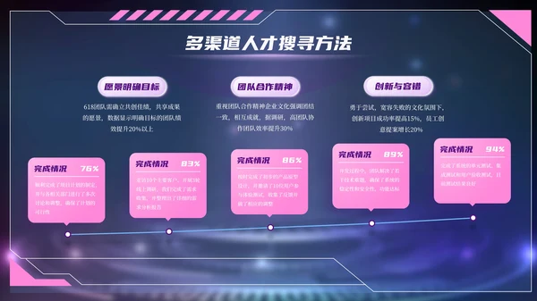 紫色赛博朋克风618电商创业团队建设PPT模板