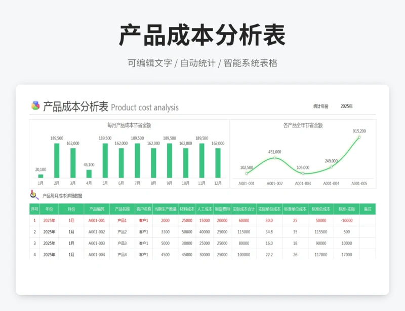 产品成本分析表