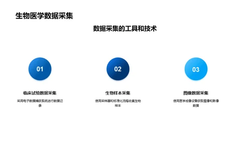 揭秘生物医学数据分析