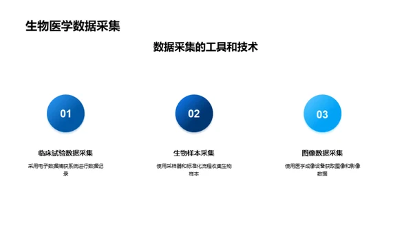 揭秘生物医学数据分析