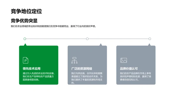 农业业务总结报告