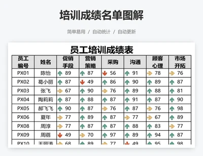 培训成绩名单图解