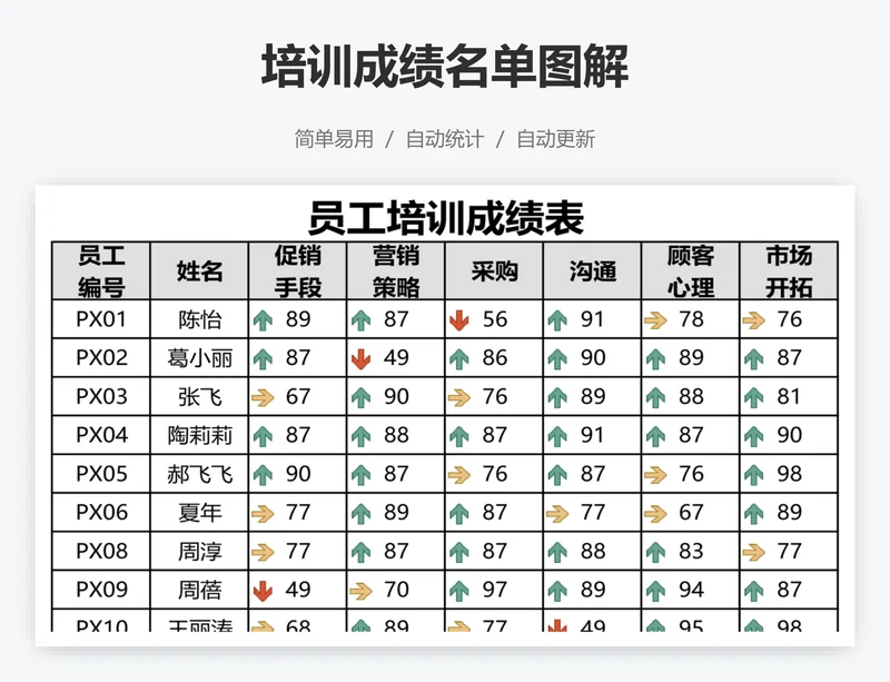 培训成绩名单图解