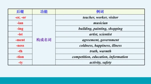 【轻松备课】外研版初中英语九年级上Module 12 Unit 3教学课件