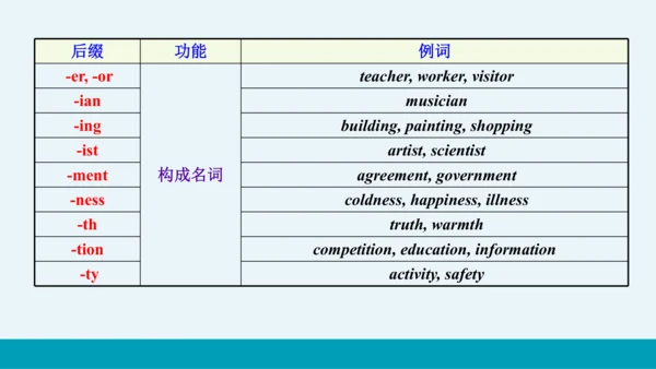 【轻松备课】外研版初中英语九年级上Module 12 Unit 3教学课件