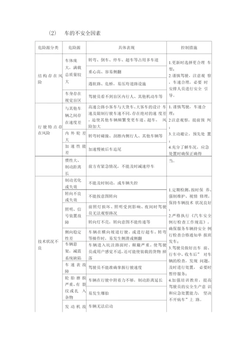汽车租赁服务危险源辨识、评价及控制管理办法.docx