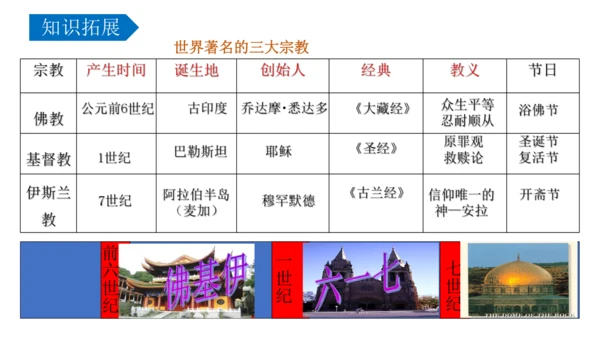 第三单元 封建时代的欧洲 单元复习课件