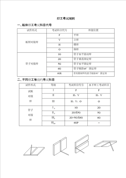 焊工考试统一规则