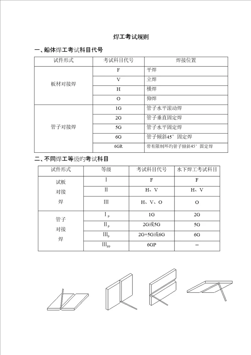 焊工考试统一规则