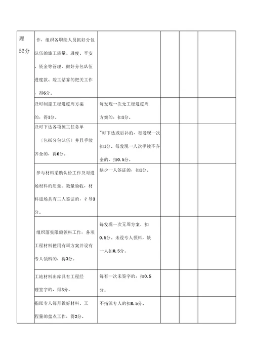 公司项目部管理人员绩效考核表使用