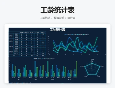 工龄统计表