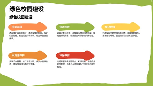 绿色卡通风格教育培训PPT模板