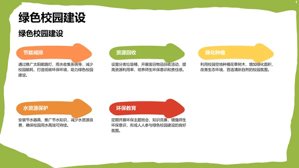 绿色卡通风格教育培训PPT模板