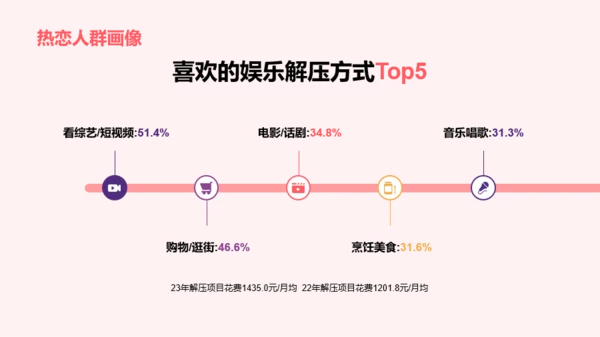 2023年中青年女性生活方式洞察报告