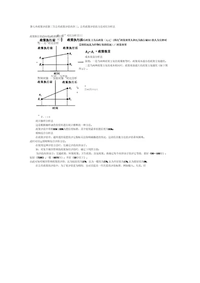 公共政策评估的方法