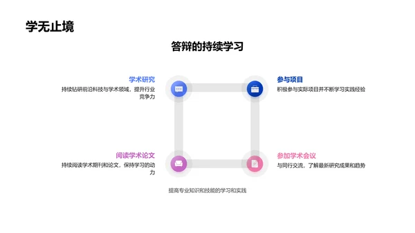 专业答辩技巧PPT模板