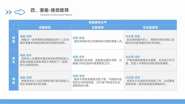 领导力领导梯队建设蓝色商务3D风格团队搭建通用工作总结PPT团队建设
