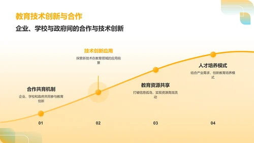 橙色简约风小组作业汇报PPT模板