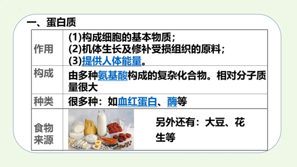 课题1 人类重要的营养物质-2022-2023学年九年级化学下册同步教学精品课件(共32张PPT内嵌